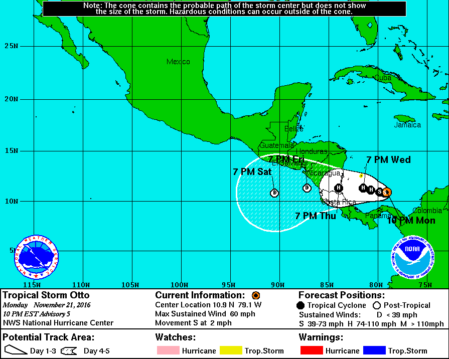 Illustration by the National Hurricane Center