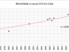Mortality rate in Cuba.  ) Source: Anuario Estadístico de Salud (“Yearly Health Statistics Report”)