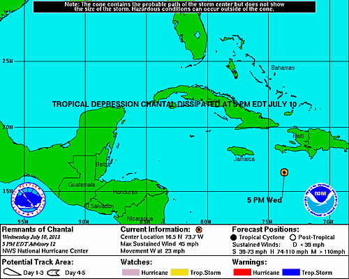 The National Hurricane Center reports that Tropical Storm Chantal has dissipated.
