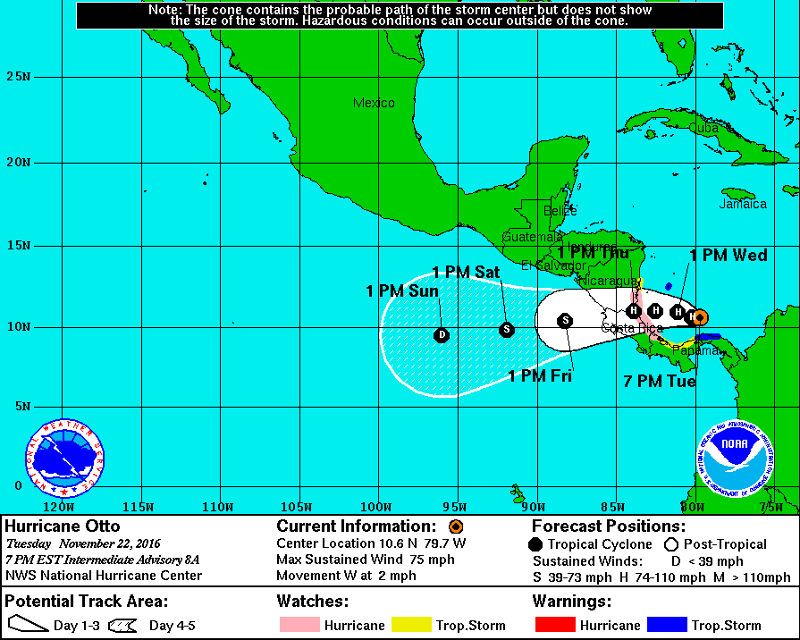 Illustration: National Hurricane Center