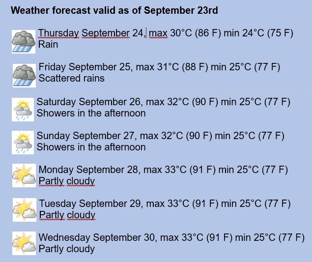Havana Weather Forecast for Sept. 2430 Havana Times