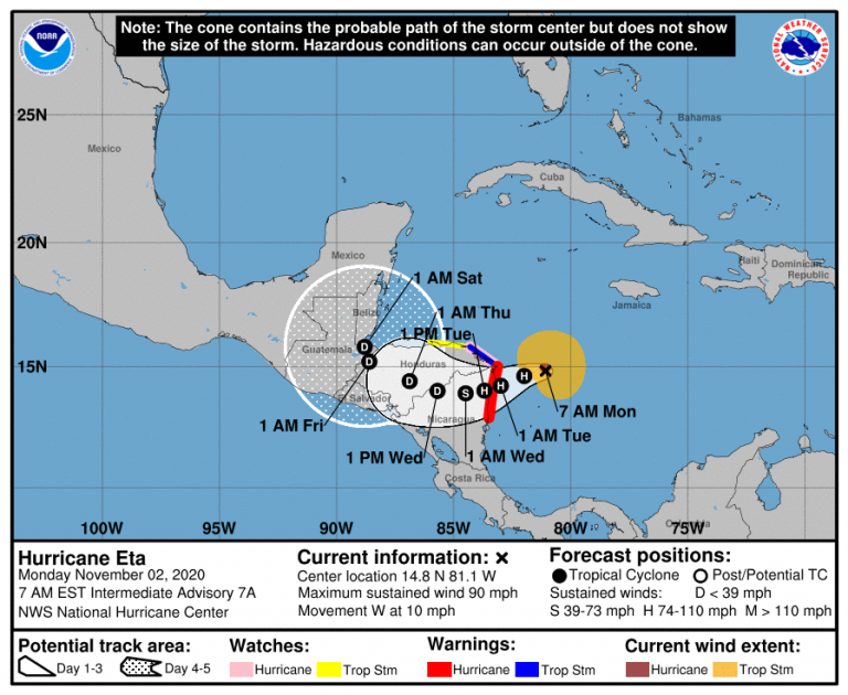 Hurricane Eta Nears Nicaragua for Tuesday Landfall - Havana Times