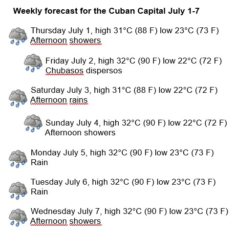 Havana Weather And Tropical Storm Elsa