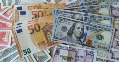 Why the Dollar and the Euro Rise & Fall vs the Cuban Peso